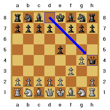 chess quickest checkmate moves