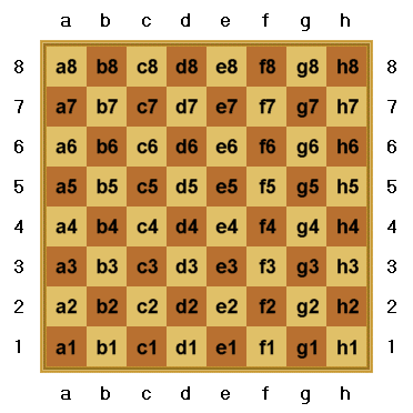 Coordinates notation on the board squares? - Chess Forums 